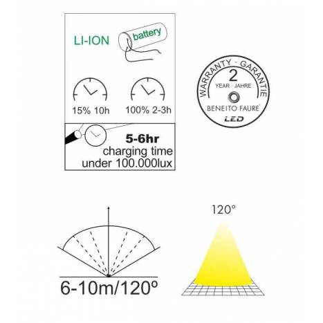 Aplique de pared Proa 2,5w LED solar negro de Beneito Faure