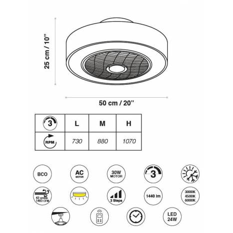 Ventilador de techo Blaast AC LED - ACB