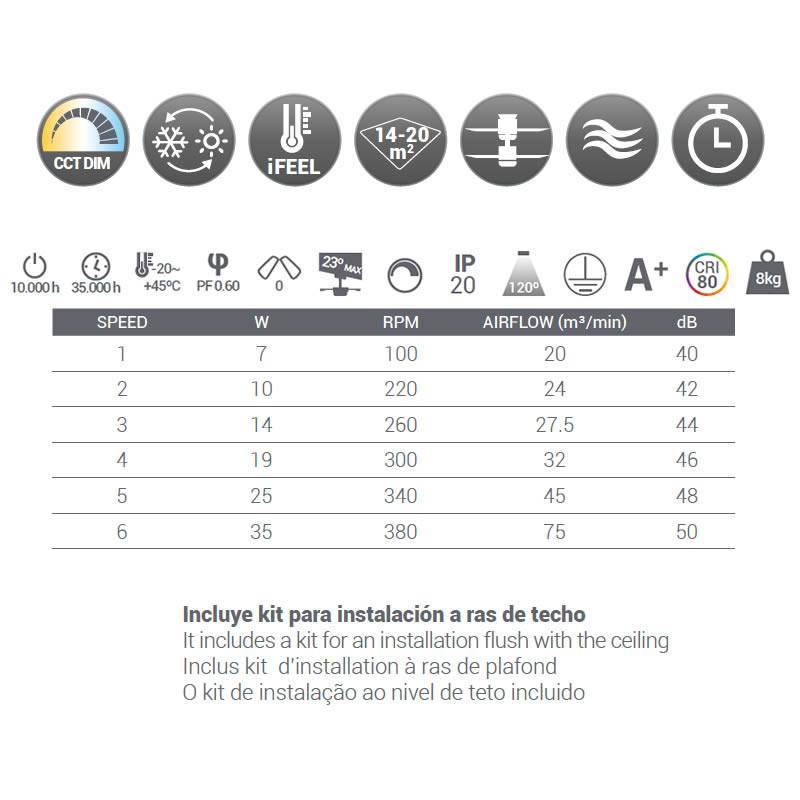 ⊛ Ventilador De Techo Sin Aspas RUBIK WIFI By Sulion