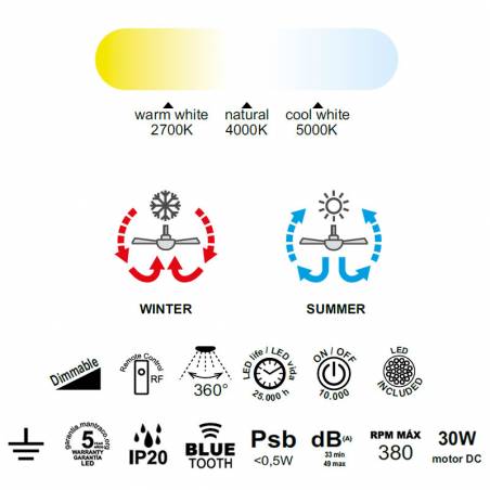 Ventilador de techo Kilimanjaro DC LED ratán - Mantra