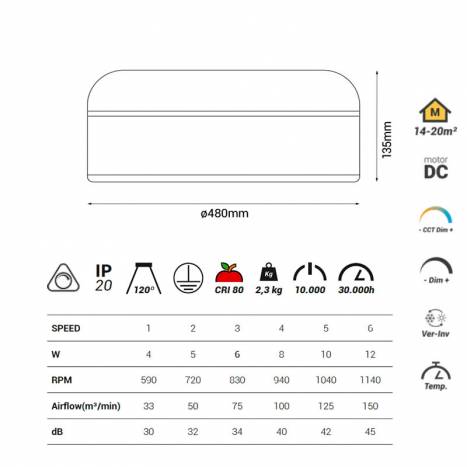 Ventilador de techo Alan DC LED CCT - Sulion