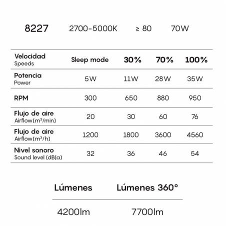 Ventilador de techo Polinesia Náutica LED DC Ø64cm especificaciones - Mantra