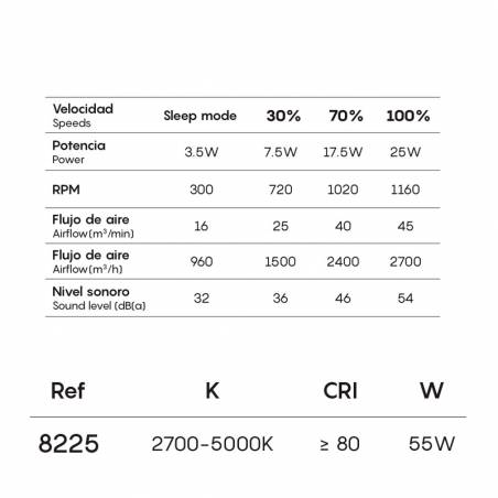 MANTRA Indonesia LED DC Ø56cm ceiling fan specifications