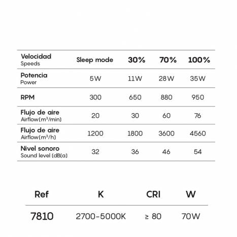 Ventilador de techo Indonesia LED DC Ø63cm especificaciones - Mantra