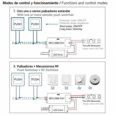 Controlador regulador SPU-DIM-C01 tira LED - ELT