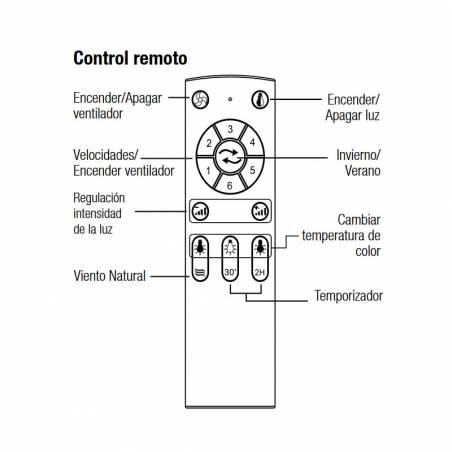 Ventilador de techo Alan DC LED CCT - Sulion