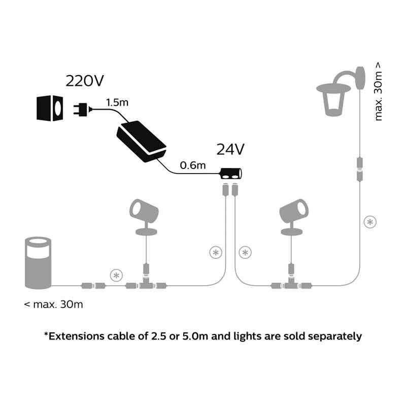 Philips Hue Lily XL Outdoor Extension 15-Watt Black Low Voltage Plug-in  Smart LED Spot Light in the Spot & Flood Lights department at