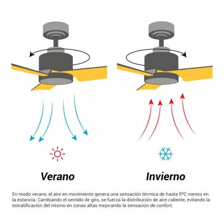 Ventilador de techo Gema DC LED Ø82cm - Sulion