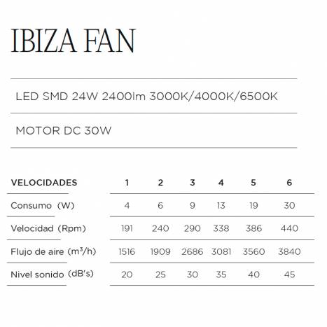 Ventilador de techo Ibiza DC LED Ø61cm - MDC
