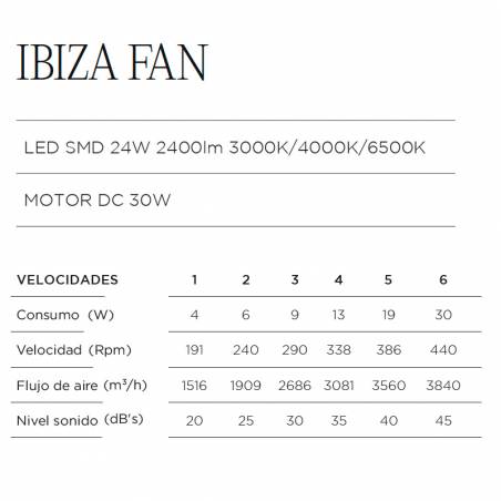 Ventilador de techo Ibiza DC LED Ø61cm - MDC
