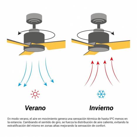 Ventilador de techo Taro DC LED Ø106cm - Sulion