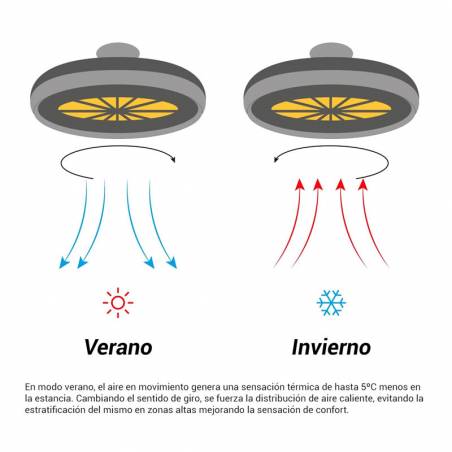 Ventilador de techo Ufo Amstrong DC LED - Sulion
