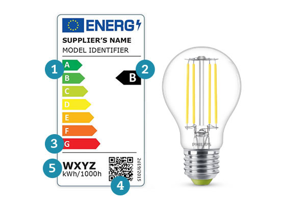 Cambian las etiquetas energéticas de las bombillas LED: así son las más  eficientes