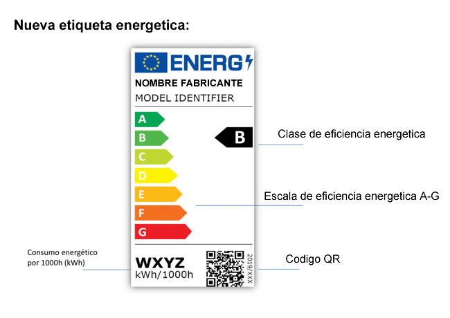 eficiencia energetia y ahorro